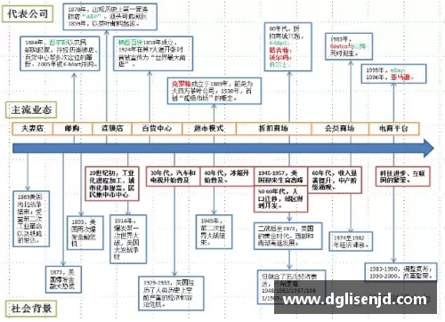 球速体育美国零售史150年：动态创新与实时转型的启示